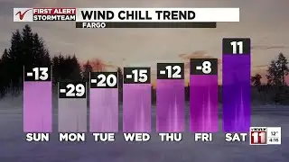 4:00PM Weather - February 14