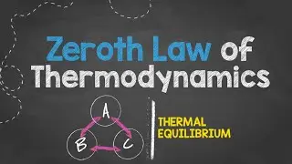 НУЛЕВОЙ ЗАКОН ТЕРМОДИНАМИКИ | Простая и базовая анимация