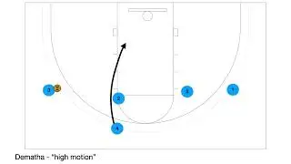 Dematha High Motion Continuity Offense