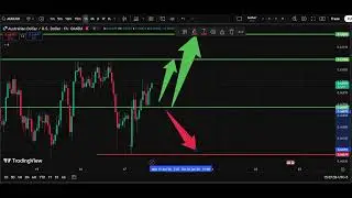 🌏 AUD/USD Analysis Today 19 Jan | Aussie Dollar Forecast | IFX Academy