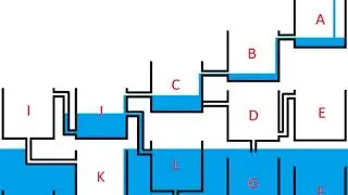 Which Tank will Fill first Puzzle