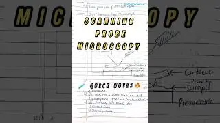SPM Techniques | Scanning Probe Microscopy Short Notes