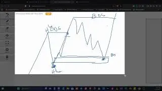 Advanced Market Structure, Inducement Liquidity Strategy Video 1