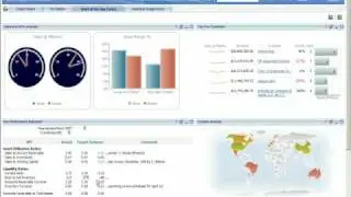 IBM Cognos Express Overview Demo