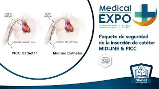 Paquete de seguridad de la inserción de catéter MIDLINE & PICC