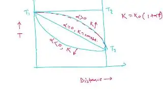 JUNIOR WORKS MANAGER 2010 Part 05