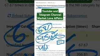 Thinking Hats Entertainment Solutions SME IPO - Final Subscription Status + GMP #THINKINGHATSIPO