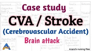 Brain attack or CVA Case study or stroke Case study @anandsnursingfiles