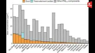 Global study reveals health impacts of airborne trace elements