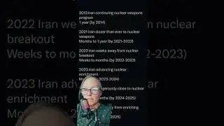 Israel&rsquo;s Timeline of Iran&rsquo;s Nuclear Weapon Propaganda