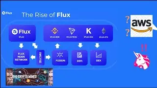 Is ZEL / FLUX the next AWS and Uniswap Killer? - Interview with Daniel Keller