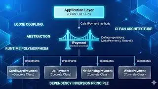 Interface in OOP Explained Simply | Real-Life Example & C# Interface Tutorial