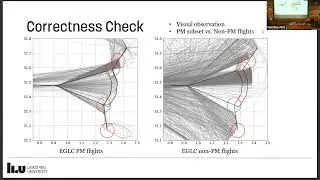 Lucie Smetanov&aacute; &ndash; Investigation of Point Merge Utilization Worldwide Using Opensky Network Data