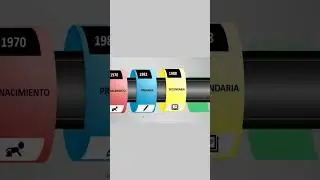 PowerPoint avanzado: crea una l&iacute;nea de tiempo animada e impactante