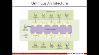 Synchronization and Migration between ALM Tools -- The Value Propositions
