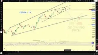 KSE100 Index Bearish Signal? Rising Wedge & RSI Divergence | Market Correction Ahead