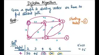 Dijkstra's Algorithm | Single Source Shortest Path | analysis and design of algorithm