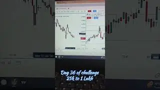 Day 36 of challenge | 2.4k booked Today in live | #trading #nifty #scalping