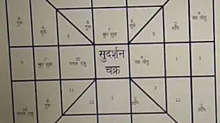 Vedic Astrology-- Sudarshan Chakra Secrets