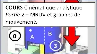 COURS Cinématique analytique 2/3 - MRUV et graphes de mouvements