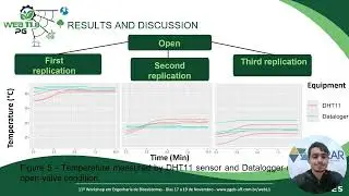 WEB 11.0 Performance of the Automatic Data Acquisition System (ADAS) in Detecting Biogas Parameters