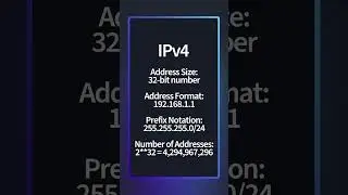 What is an IP Address? | IPv4 vs IPv6