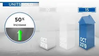 Lone Tree,CO, Real Estate Market Update from REMAX Alliance,November, 2019