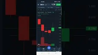 How to buy BICO/USDT coin