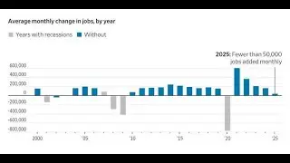 America&rsquo;s job market has entered the slow lane