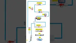 Ro water Filter को Assemble कैसे करे And पाइप कनेक्सन with UV UF And Miniral Cartidge #waterpurifier