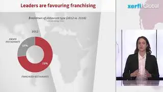 The Global Fast Food Industry : the market [Kathryn McFarland]