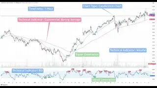 Technical Chart Reading for Beginners | Understand The Price Action in Details | 10/01/26