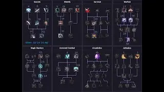 Stoneshard | Light Shield Counter Build | Part 4 | Manticore At LVL 14