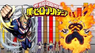Niveles de Poder Boku No Hero Academia Los Héroes Profesionales