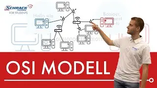 Aus diesen 7 Schichten besteht das OSI-Modell!