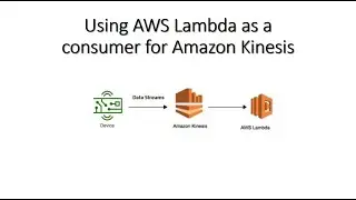AWS Lambda function as a Kinesis consumer