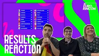 REACTION RESULTS | JUNIOR EUROVISION 2025