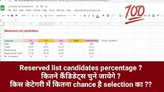 Reserve List candidates chances with proof....Full analysis