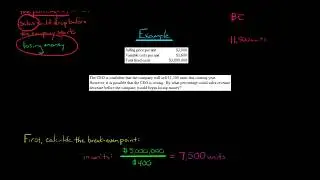 Margin of Safety Percentage Example