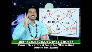 NEECH (DEBLITATION) RASHIYAAN OF THE PLANETS.LEC-272.