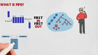 What is FIFO? | Difference between Asynchronous and Synchronous FIFO