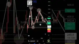 bnb coin,bnb coin price prediction,bnb,bnb coin prediction,binance coin bnb price prediction#shorts