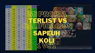 TIERLIST koliseo 1C1 y Calificaci&oacute;n seg&uacute;n tabla de #Sapeuh