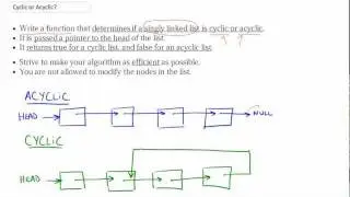 Cyclic or Acyclic Linked List Part 1/4