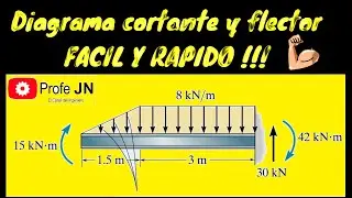 ¿Cómo hacer diagramas de cortante y momento flector en una vigas fácil y rápido? CARGAS VARAIBLES