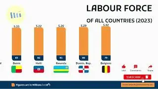 Top 10 Countries with the Largest Labor Force in the World (2024) &ndash; Workforce Powerhouses!