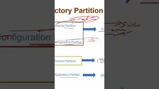 Learn Active Directory Step by Step in simple language