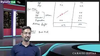Standard Costing Reconciliation Format & Tricks