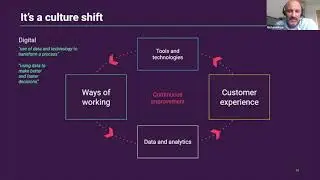 How to approach your digital wealth management strategy