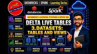 124. Databricks | Pyspark| Delta Live Table: Datasets - Tables and Views